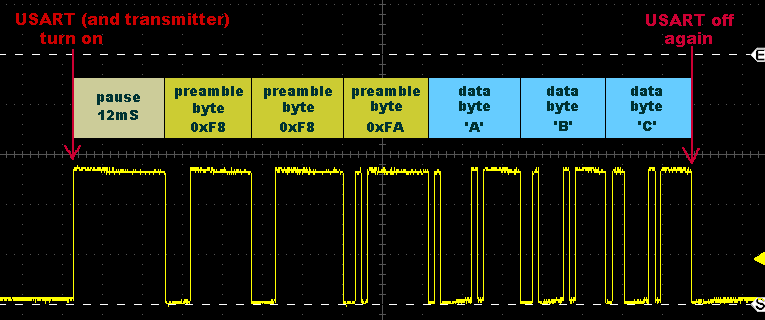 RF ASK Preamble Problem | All About Circuits